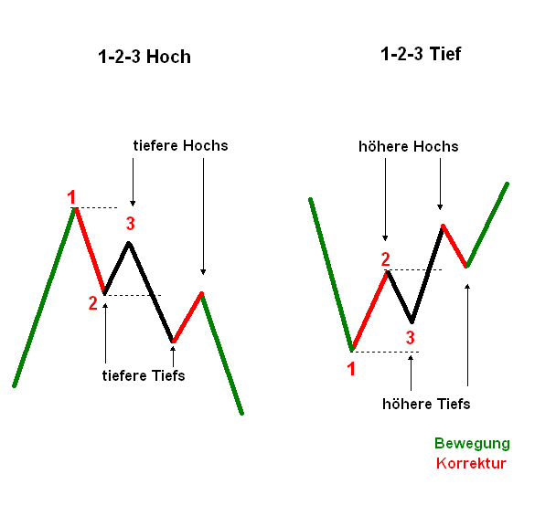 Welche Aktien sind tief gefallen?