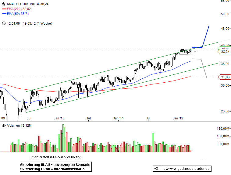 Kraft Foods Stock KFT Price Quote Split Information Target