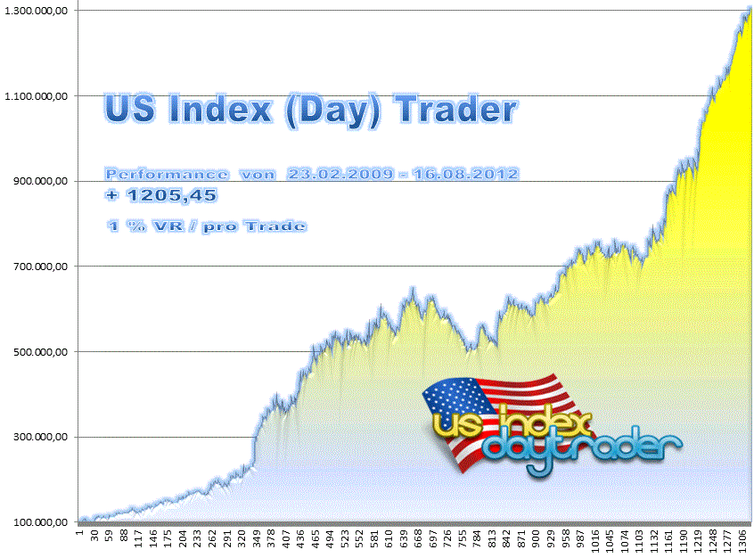www godmode trader index tool